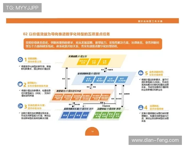 全面解析BETCMP：数字资产交易平台的创新与发展